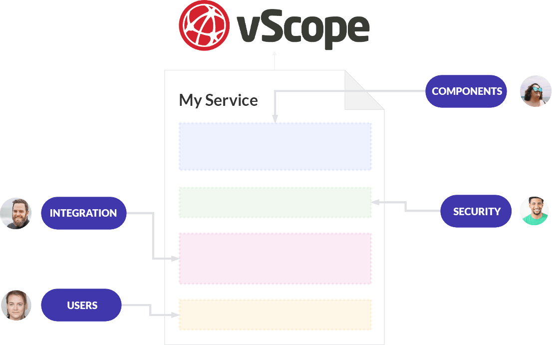 vScope IT Service Mapping enables collaboration across teams