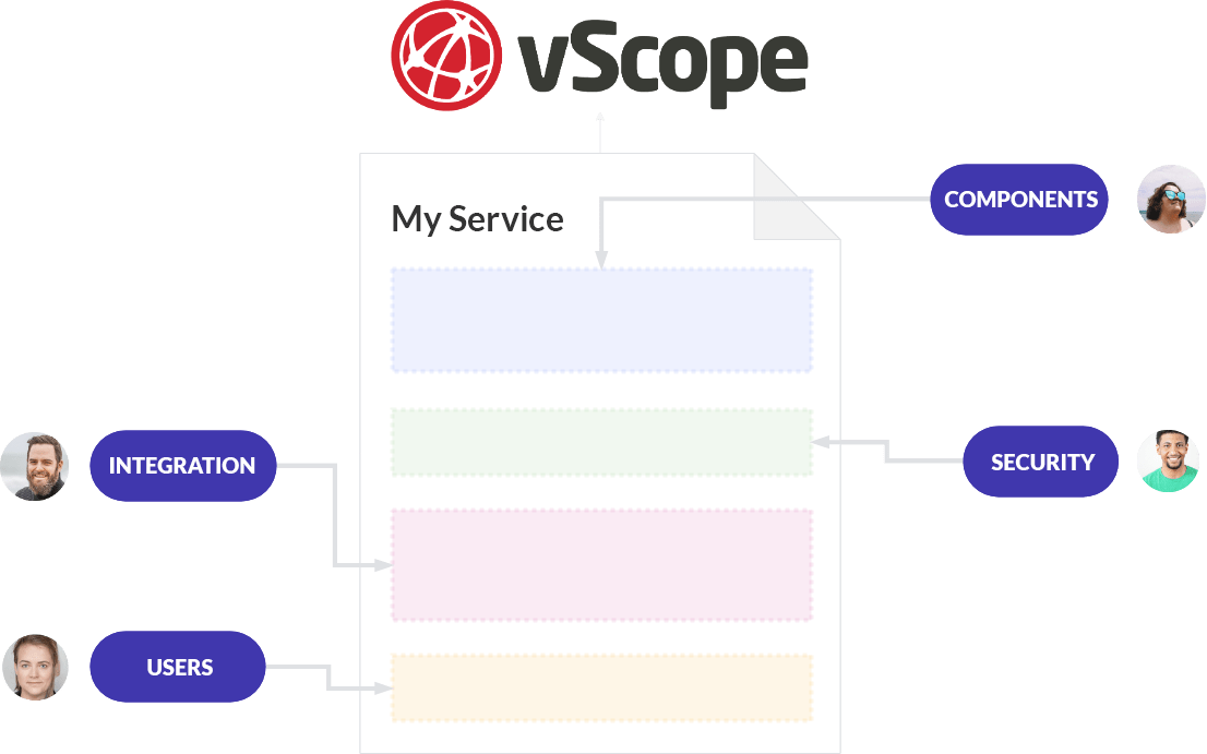 Collaborate with your IT service documentation Adding various data to an IT service in vScope