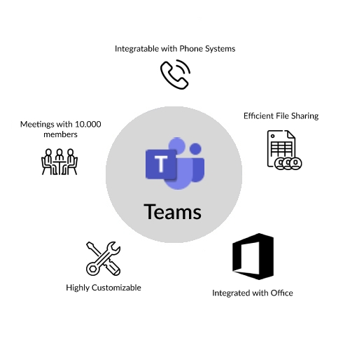 Products in Office 365 - Microsoft Teams - View