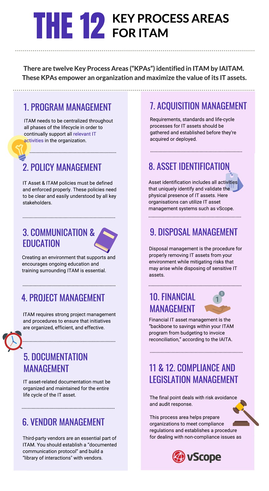 the 12 key process areas for itam The 12 key process areas of ITAM