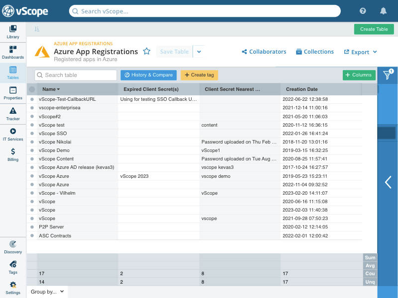 A table of app registrations
