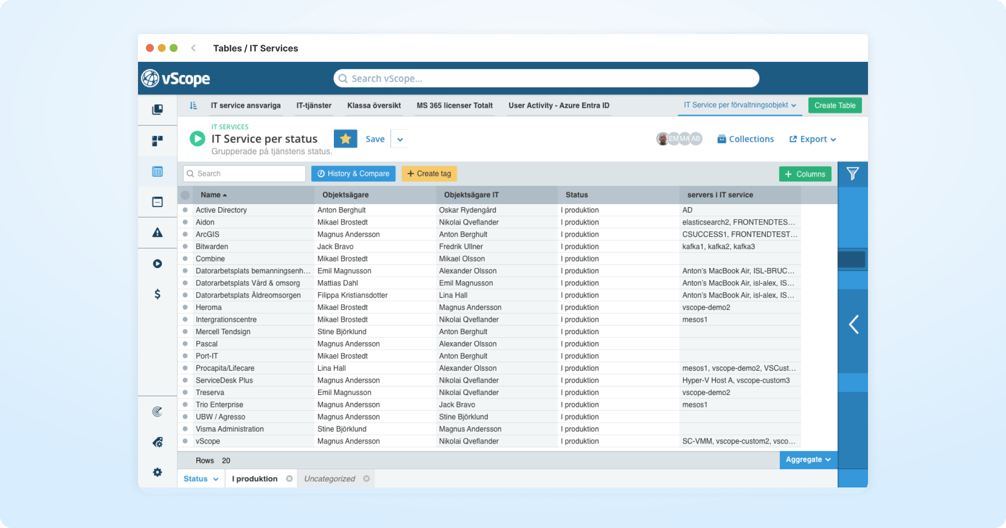Tables Containing IT Services